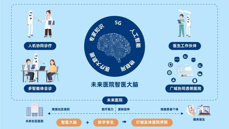 失眠困扰，如何选择上海正规医院调理？**